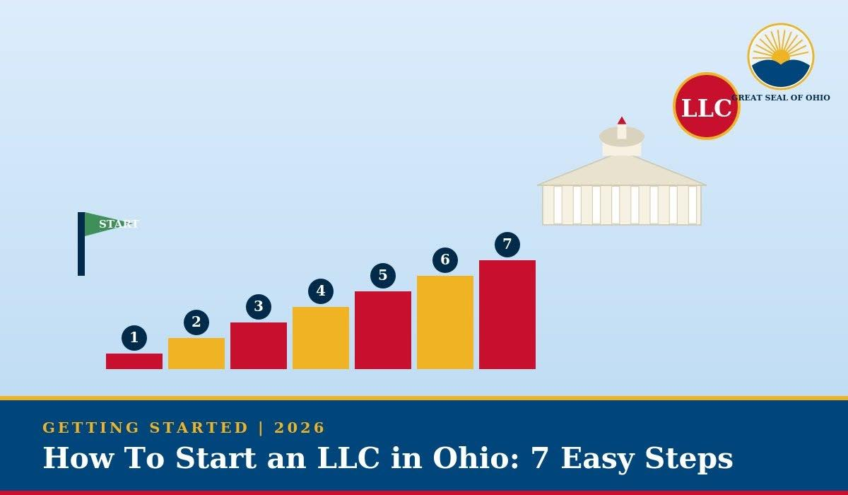 Ohio LLC formation process and seven steps to start an LLC